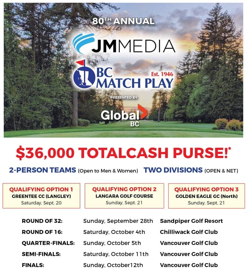 Visit Match Play Portal