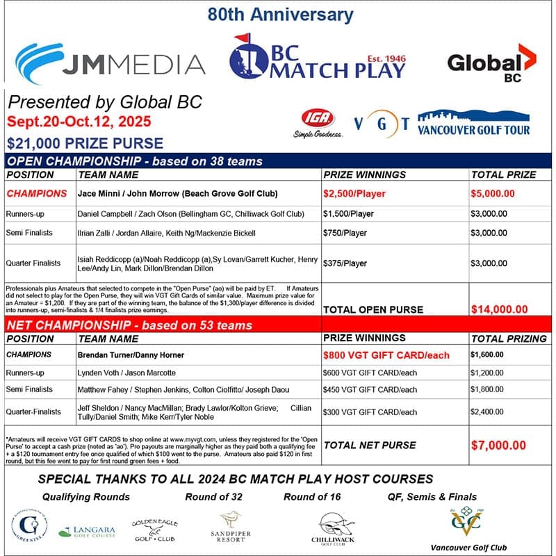 2025-BC-Match-Play-Purse